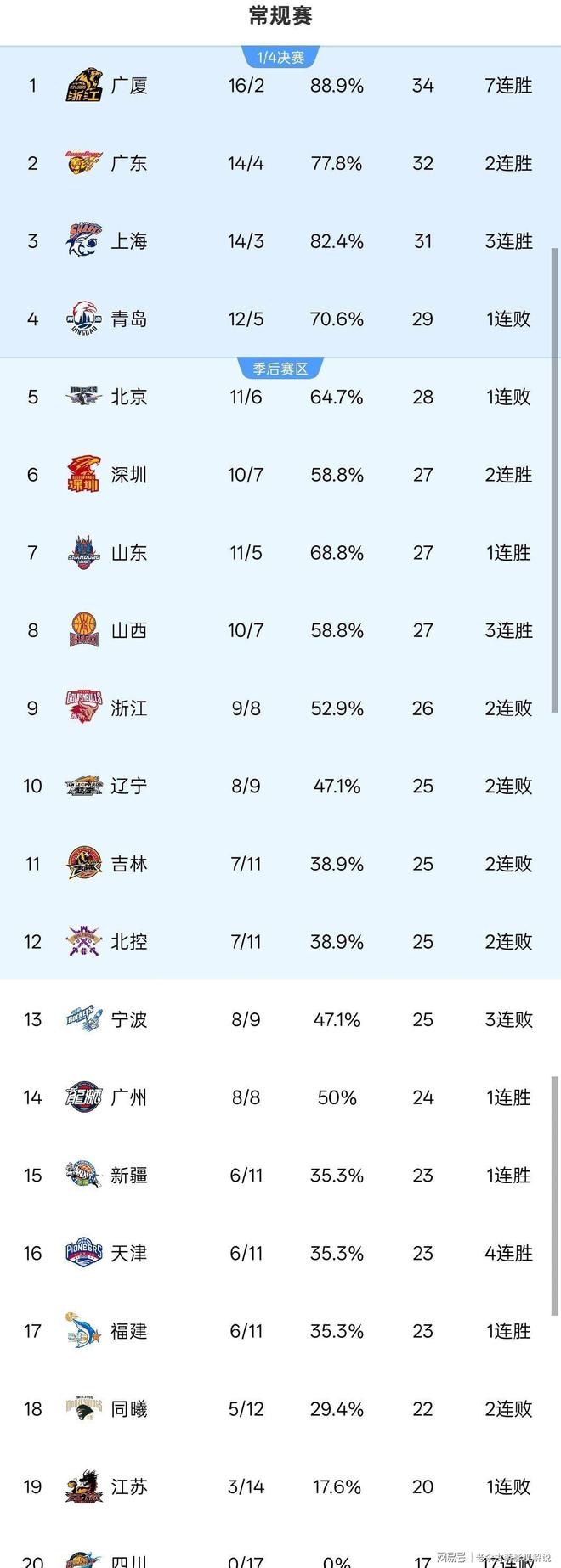 星空体育官方网站-关于重磅！今晨芝加哥公牛调整名单以备NBA常规赛今晚山东泰山调整名单以备西甲，明尼苏达森林狼赛前更衣室发声的信息